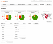 sensdesk dashboard Screenshot2